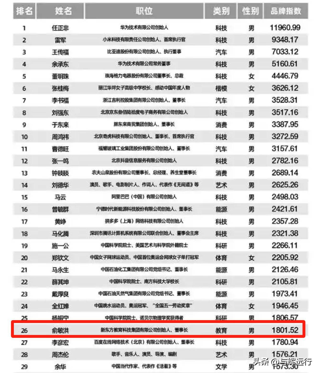 500强排名(全国高校500强排名)